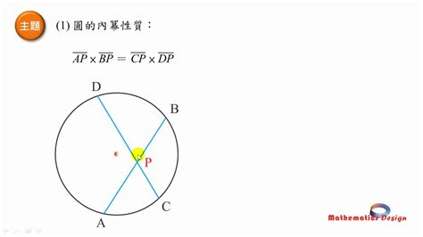 圓外|圓冪定理─圓外冪性質